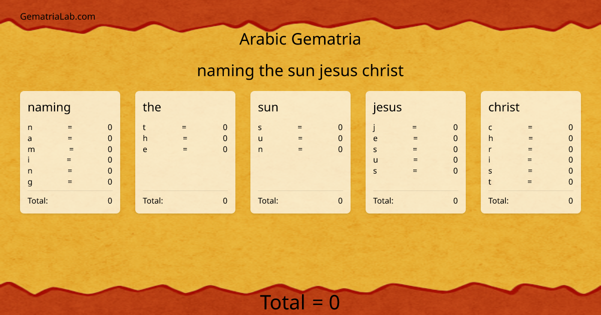 naming the sun jesus christ in arabic Gematria